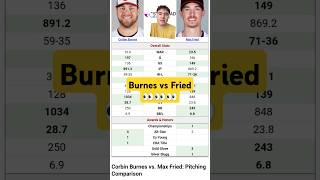 MAX FRIED vs CORBIN BURNES 👀  NOTICIAS MLB HOY mlb mlbnoticias beisbol baseball [upl. by Yelyak]