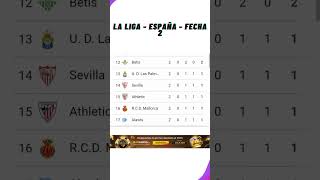 ✅Tabla de Posiciones Hoy  La liga  España ✅Fecha 2  2024 [upl. by Sileray]