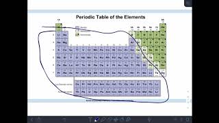 Chem115 Ch 2 lecture video 4 [upl. by Emlyn17]