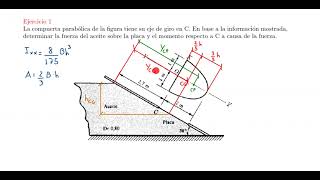 CLASE 31  PRIMER PARCIAL  COMPUERTAS [upl. by Borden]