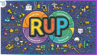 Lecture  7 OOAD  Introduction to RUP Model  Rational Unified Process Model [upl. by Issak916]