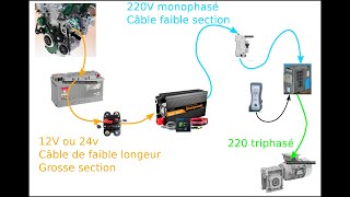 Changement du moteur dun guindeau  Asynchrone triphasé   Switching windlass motor Dc to AC [upl. by Etnohc]