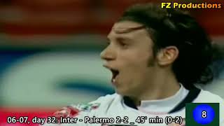 Cristian Zaccardo  22 goals in Serie A Bologna Palermo Parma Milan Carpi 20012016 [upl. by Adym]