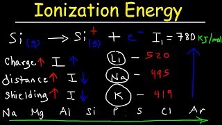 Ionization Energy  Basic Introduction [upl. by Pinto]