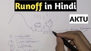 Runoff  Runoff in Hydrology  Runoff in hindi [upl. by Xuaeb]