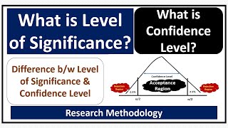 What is Level of Significance What is Confidence Level Level of Significance vs Confidence Level [upl. by Elum]