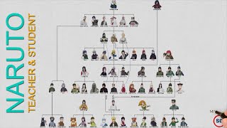 Naruto Teacher And Student Of Konohagakure Ninja World [upl. by Gothar]