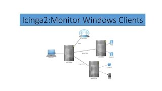 Icinga2 PART 3  Monitor Windows Clients icinga 2 [upl. by Brandwein]