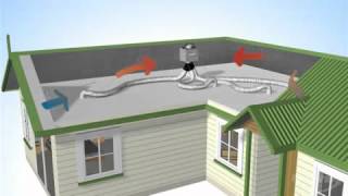 How HRV Ventilation Works [upl. by Georgeanne68]