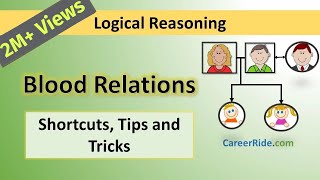 Blood Relations  Tricks amp Shortcuts for Placement tests Job Interviews amp Exams [upl. by Eyde884]