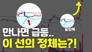 만나면 급등하는 레전드 눌림목 지표 스윙 매매 핵꿀팁 공개 [upl. by Zea]