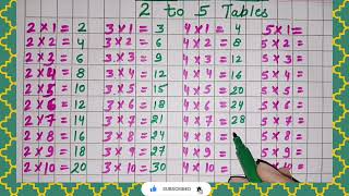 2 to 5 Tables in English  2 ki table  2 ka table  How to Learn 2 to 5 table in English [upl. by Llerret259]