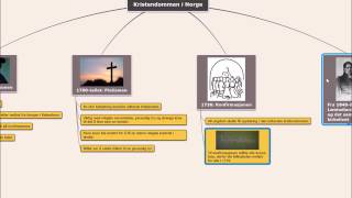 Norges religionshistorie tidslinje [upl. by Lada632]