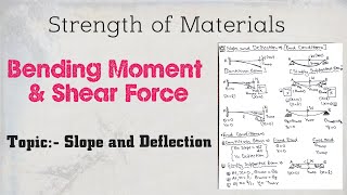 SOM03 Slope and Deflection End Conditions  Strength of Material MOSMOS  By VSomesh [upl. by Hendrick800]