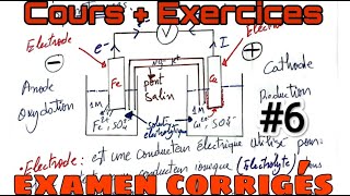 électrochimie cours partie 3 [upl. by Htenaj]