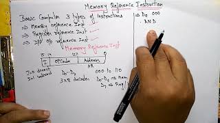 memory reference instructions in computer organization  COA [upl. by Moser]