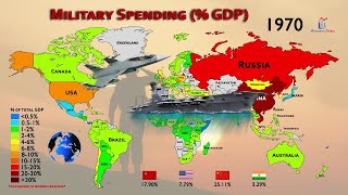 National Defense Budget vs GDP 19492020 [upl. by Colier500]