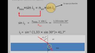 Réfraction Comment utiliser la loi de SnellDescartes [upl. by Uttica]