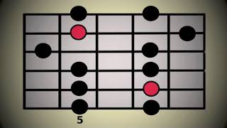 LESSON Minor Pentatonic Scale  all 5 positions [upl. by Aneerol]