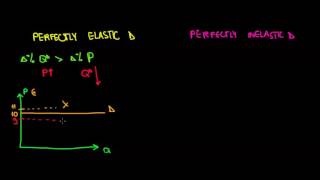 MICROECONOMICS I Intuition Of Perfectly Elastic And Perfectly Inelastic Demand [upl. by Ainatit273]