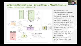 Modelica Models as Integral Part of the Building Design Process [upl. by Cresida481]