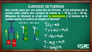 Ejercicio de Fuerzas Máquina de Atwood [upl. by Sialac]