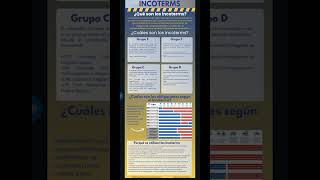 Incoterms [upl. by Chretien496]