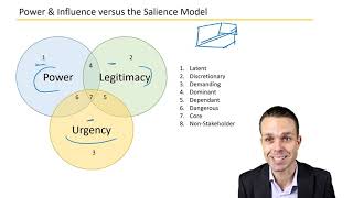 Power and Interest VS Salience Model [upl. by Nerok]