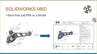 What Is ModelBased Definition and Why Should I Care [upl. by Atnuhs439]