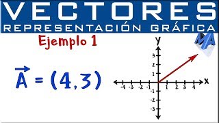 Representación gráfica de Vectores por componentes [upl. by Releyks]