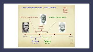 Learning Unit 2  Idealism vs Realism [upl. by Einobe]