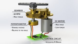 How Servo Motors Work amp How To Control Servos using Arduino [upl. by Forcier]