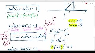 Unit 91  PreCalculus 12 [upl. by Gilder]