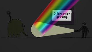 Diffraction grating [upl. by Sheline]