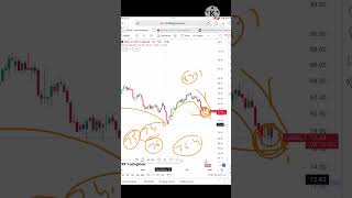 Crude Oil Price Analysis  2930 July 2024  Crude Oil Forecast Crude oil Trading  WTIUSD shorts [upl. by Butterworth]