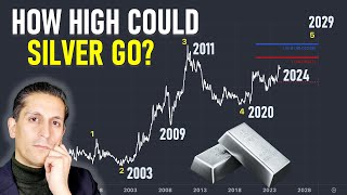 Silver metal long term targets and wave count [upl. by Arimihc]