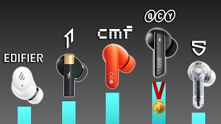 TOP 10 Earbuds Under 50 With CUSTOM RANKING [upl. by Niamor651]