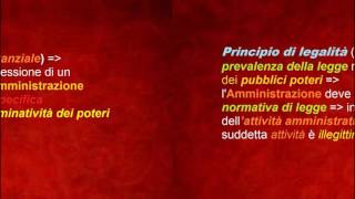 Diritto Amministrativo lezione 19 [upl. by Noni]