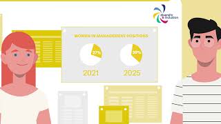 Faurecia  2021 Highlights [upl. by Ahsein572]