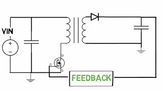 Flyback converter design  explained  part 1  selection of core [upl. by Akeimat]