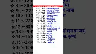 2025 Ka Festival list2025 के सभी पर्व त्योहारHindi calendar 2025 पर्व त्यौहार संपूर्ण तिथियां [upl. by Lauhsoj583]