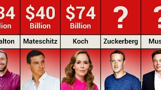 The Wealthiest People In September 2024 [upl. by Royden]