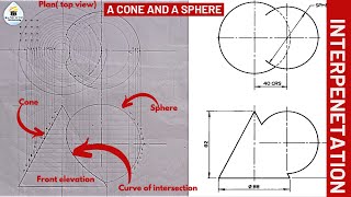 INTERPRETATION curves of INTERPENETRATION of a sphere intersecting a cone [upl. by Landel]