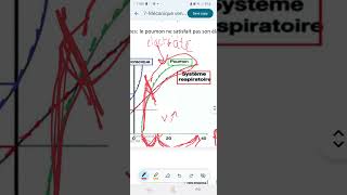 Mécanique ventilatoire courbe des poumons شرح مبسط لمنحنى الرئة طلاب طب البليدة خاصة 🔥 [upl. by Loos]