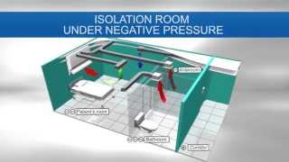 Respiratory Isolation Room with Hepa Net Eng [upl. by Avin776]