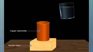 Evaporation Causes Cooling [upl. by Atiuqehc]