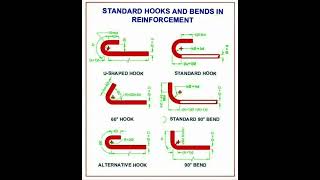 Standard Hooks and Bends Details of Reinforcement  Shorts Construction CivilEngineering [upl. by Eittah]