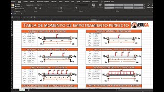 PLANTILLA DE TABLA DE MOMENTO DE EMPOTRAMIENTO PERFECTO EN EXCEL [upl. by Joann]