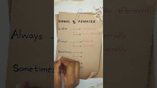 Normal vs Advanced English Words english vocaulary advancedvocabulary improveyourvocabulory [upl. by Edahc870]