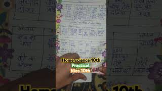 Nios 10th home science practical hindi medium exam nios practical girahwiggyan [upl. by Huston819]